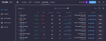 Maximizing Your Returns with PrimeXBT Get Profit